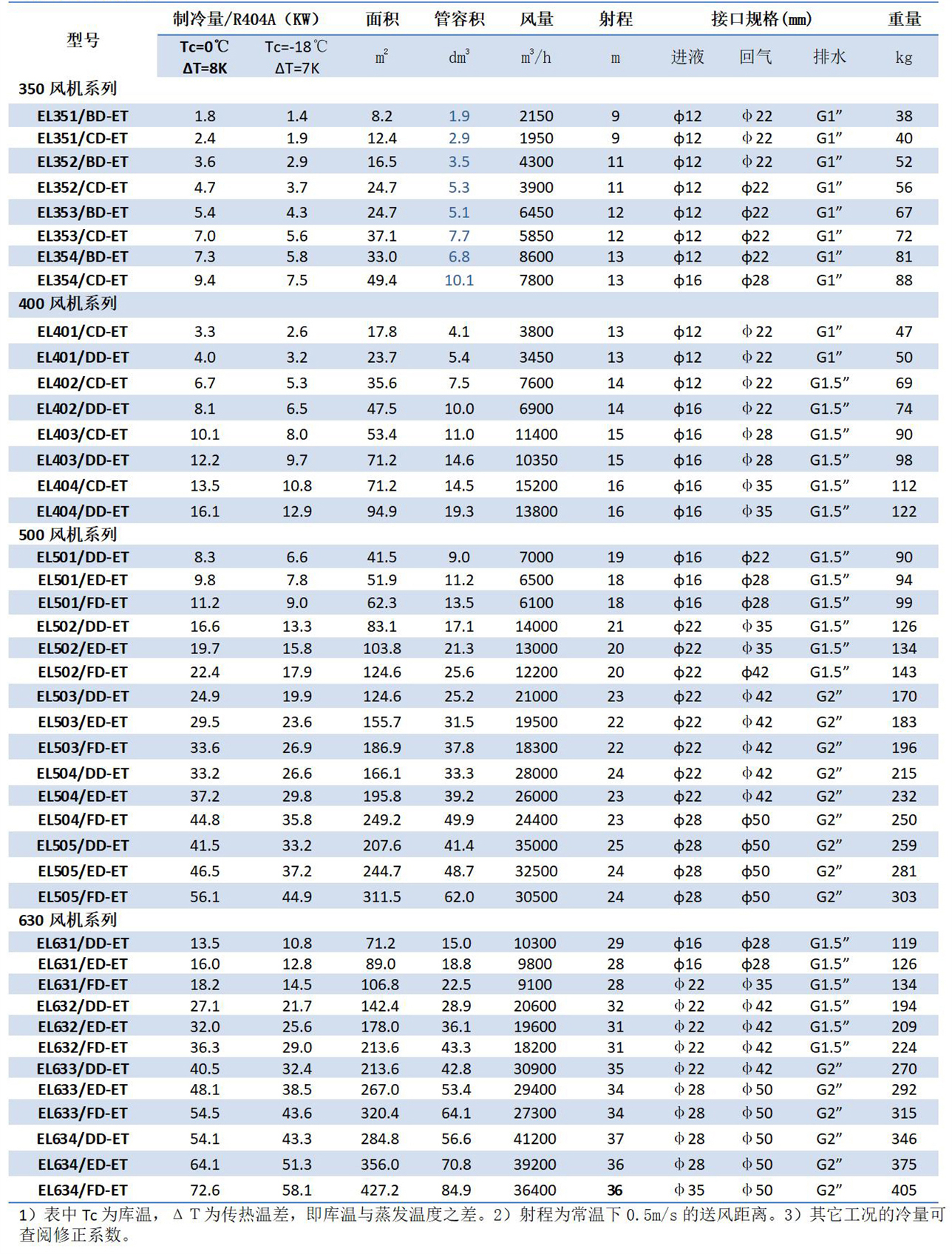 凱迪換熱器產品手冊（2023.1版）_25---副本.jpg